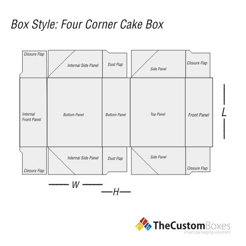 cake box business plan